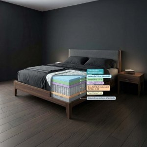 Morfeo bamboo 1600 Molle 7,5 cm memory, 9 zone portanza , boxato, sfoderabile, 25 cm, durezza Livello 5.